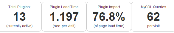 p3 plugin profiler