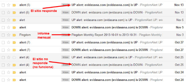 alertas de pingdom
