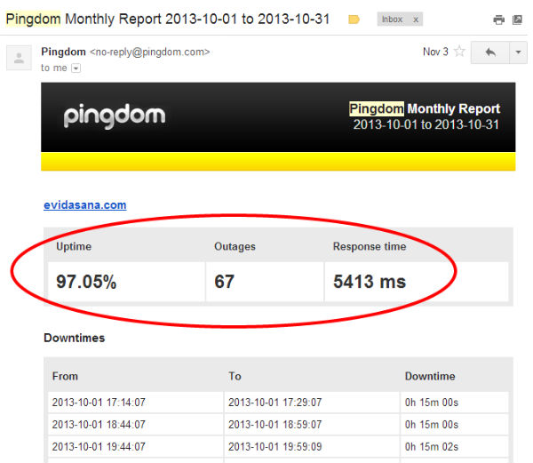 pingdom-reporte-mensual