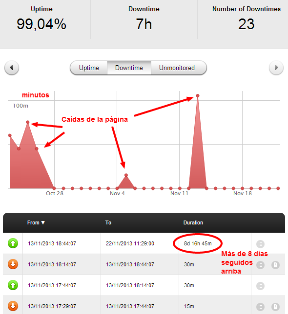 uptime report